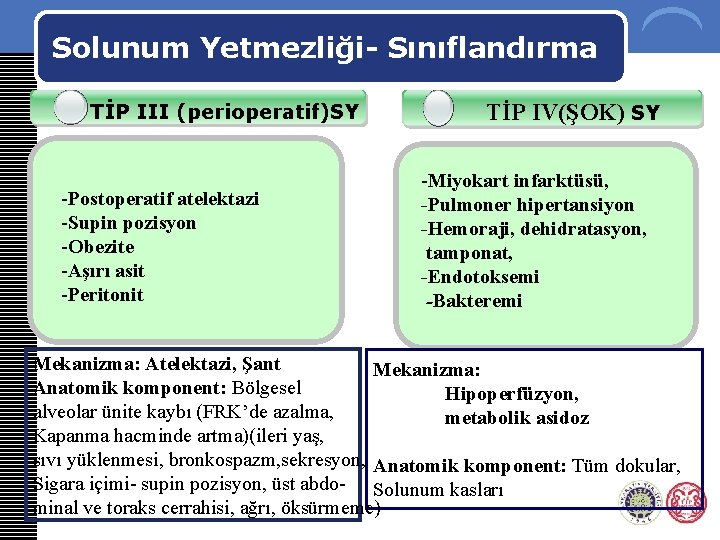 Solunum Yetmezliği- Sınıflandırma TİP III (perioperatif)SY TİP IV(ŞOK) SY STAZ -Postoperatif atelektazi -Supin pozisyon