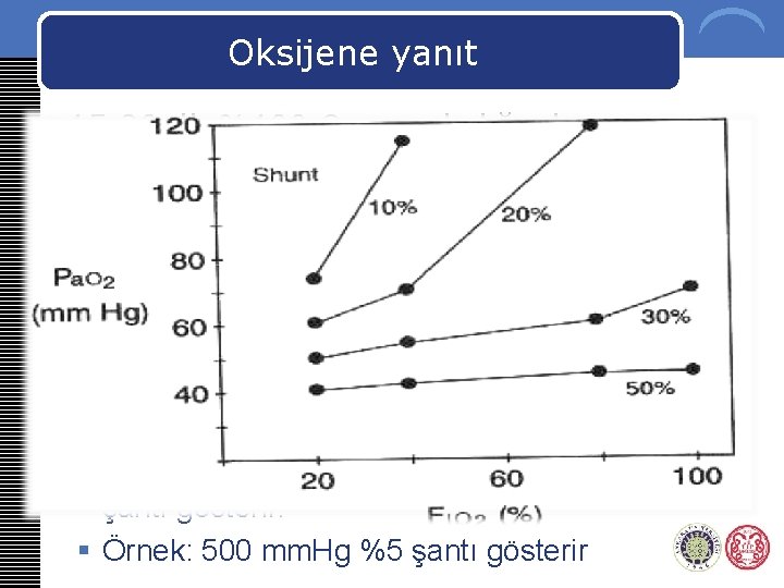 Oksijene yanıt v 15 -20 dk %100 O 2 uyguladığında v Normal yanıt §