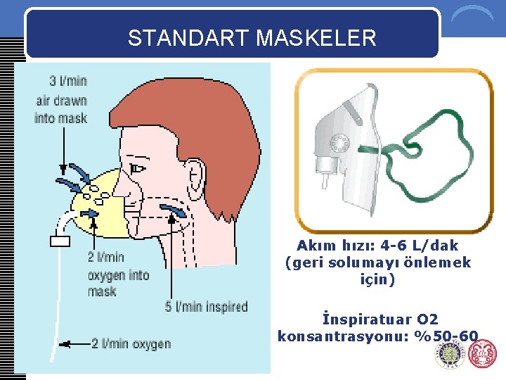 STANDART MASKELER Akım hızı: 4 -6 L/dak (geri solumayı önlemek için) İnspiratuar O 2