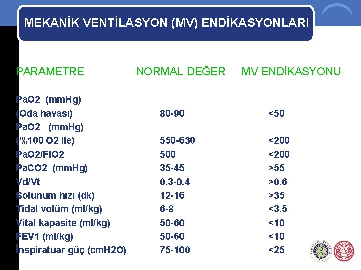 MEKANİK VENTİLASYON (MV) ENDİKASYONLARI PARAMETRE Pa. O 2 (mm. Hg) (Oda havası) Pa. O