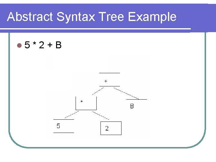 Abstract Syntax Tree Example l 5 *2+B 