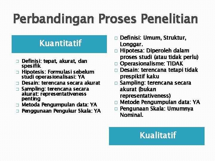 Perbandingan Proses Penelitian Kuantitatif � � � Definisi: tepat, akurat, dan spesifik Hipotesis: Formulasi