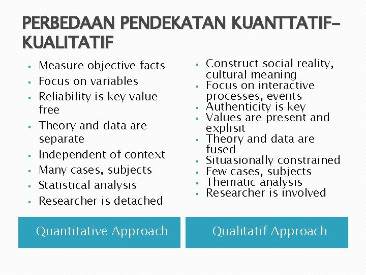 PERBEDAAN PENDEKATAN KUANTTATIFKUALITATIF Measure objective facts Focus on variables Reliability is key value free