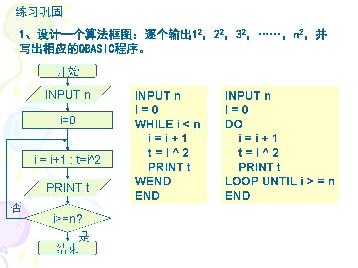 练习巩固 1、设计一个算法框图：逐个输出 12，22，32，……，n 2，并 写出相应的QBASIC程序。 开始 INPUT n i=0 i = i+1 : t=i^2