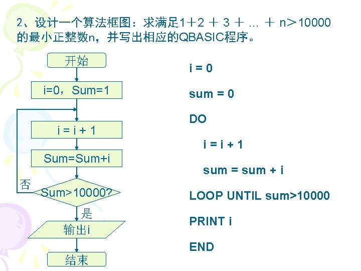 2、设计一个算法框图：求满足 1＋2 ＋ 3 ＋ … ＋ n＞ 10000 的最小正整数n，并写出相应的QBASIC程序。 开始 i=0，Sum=1 i=i+1 i=0