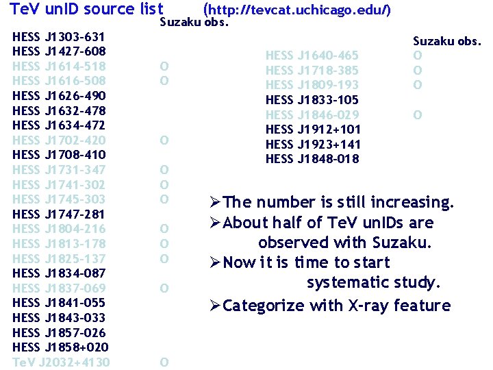 Te. V un. ID source list (http: //tevcat. uchicago. edu/) Suzaku obs. HESS J