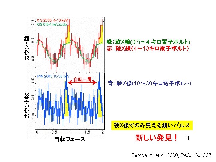 Terada, Y. et al. 2008, PASJ, 60, 387 