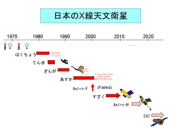 日本のX線天文衛星 1970 1980 1990 2000 2010 2020 はくちょう てんま ぎんが あすか Astro-E (Failed) すざく