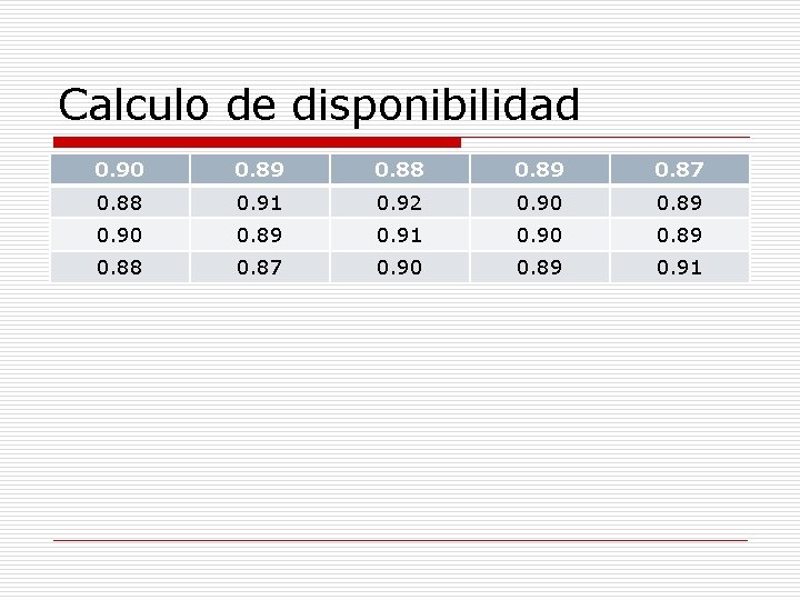 Calculo de disponibilidad 0. 90 0. 89 0. 88 0. 89 0. 87 0.