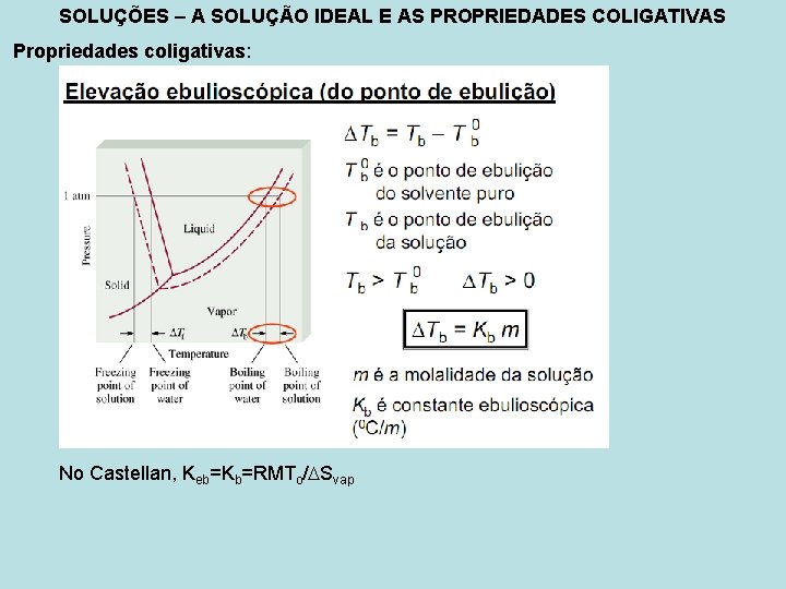 SOLUES A SOLUO IDEAL E AS PROPRIEDADES COLIGATIVAS
