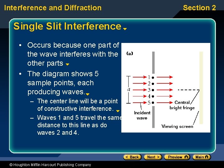 Interference and Diffraction Single Slit Interference • Occurs because one part of the wave