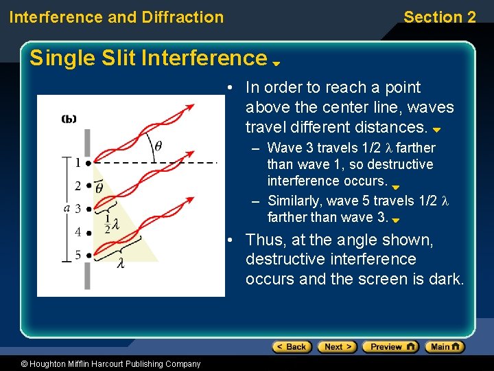 Interference and Diffraction Section 2 Single Slit Interference • In order to reach a