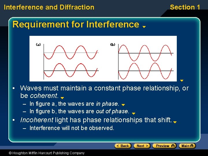 Interference and Diffraction Section 1 Requirement for Interference • Waves must maintain a constant