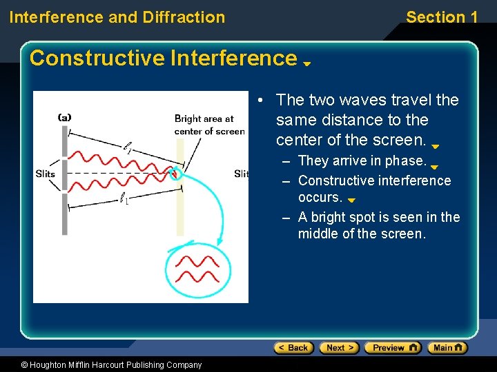 Interference and Diffraction Section 1 Constructive Interference • The two waves travel the same