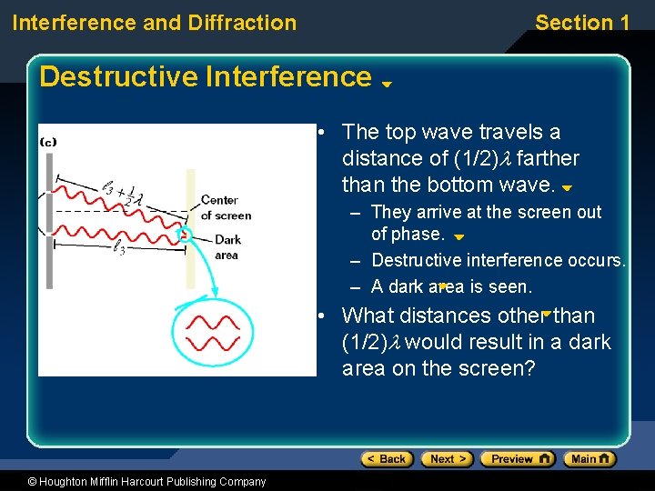 Interference and Diffraction Section 1 Destructive Interference • The top wave travels a distance