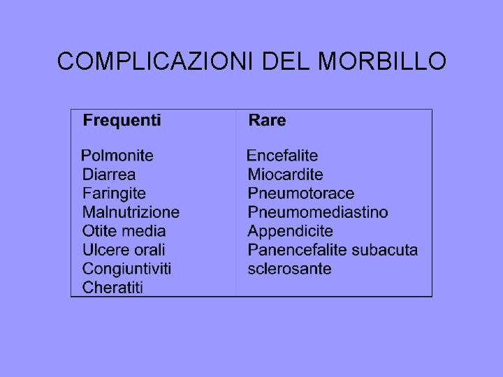 COMPLICAZIONI DEL MORBILLO 