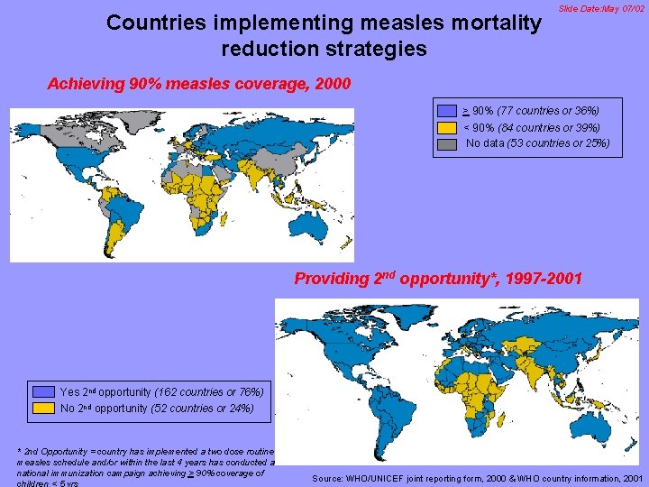 Countries implementing measles mortality reduction strategies Slide Date: May 07/02 Achieving 90% measles coverage,