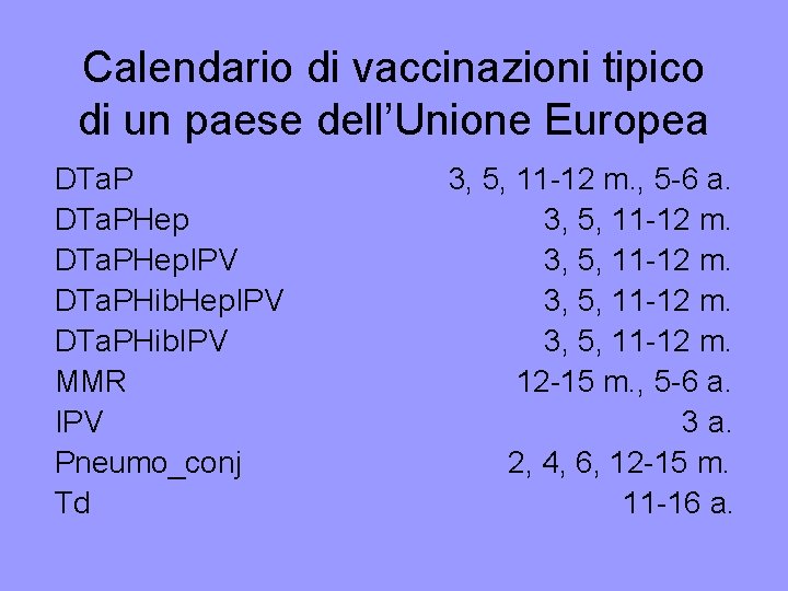 Calendario di vaccinazioni tipico di un paese dell’Unione Europea DTa. PHep. IPV DTa. PHib.