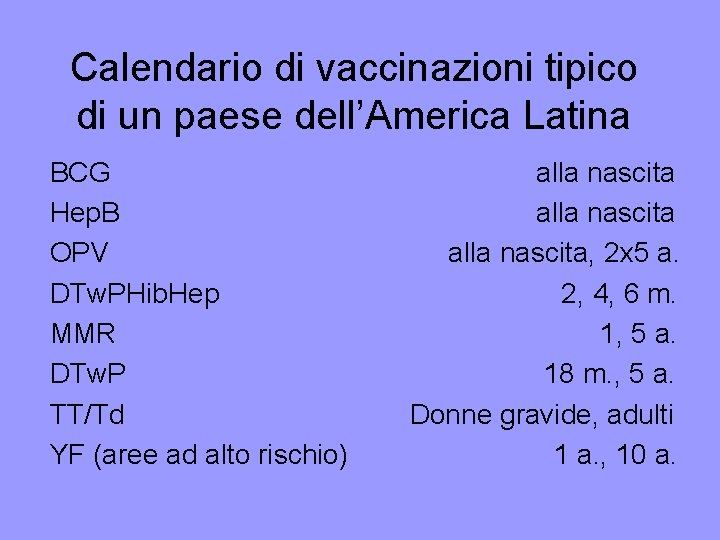 Calendario di vaccinazioni tipico di un paese dell’America Latina BCG Hep. B OPV DTw.