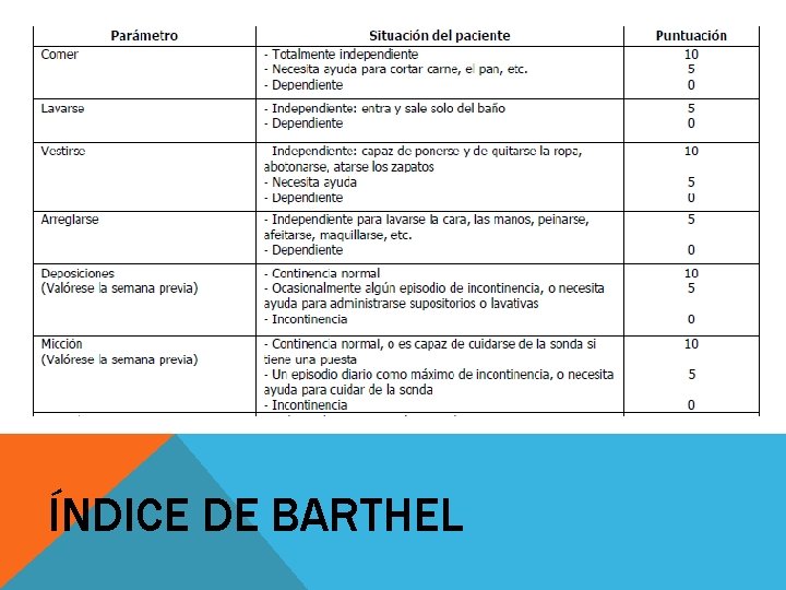 ÍNDICE DE BARTHEL 