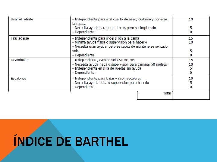 ÍNDICE DE BARTHEL 