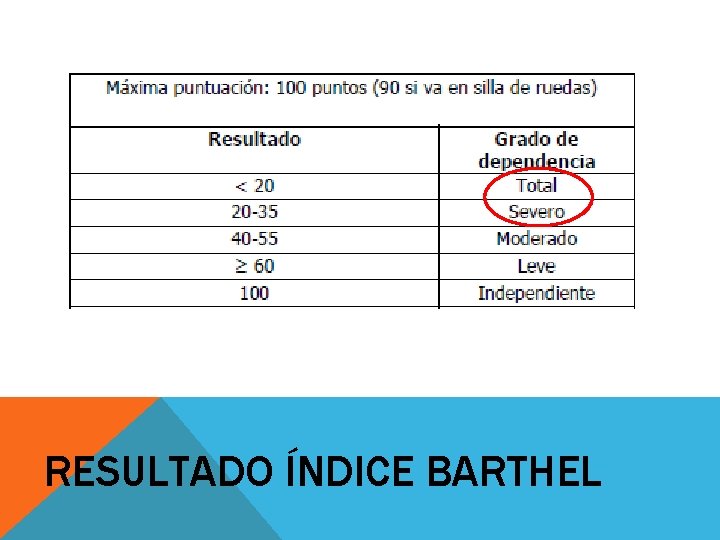 RESULTADO ÍNDICE BARTHEL 