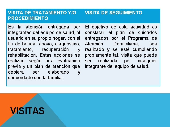 VISITA DE TRATAMIENTO Y/O PROCEDIMIENTO VISITA DE SEGUIMIENTO Es la atención entregada por integrantes