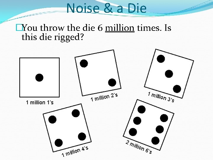 Noise & a Die �You throw the die 6 million times. Is this die