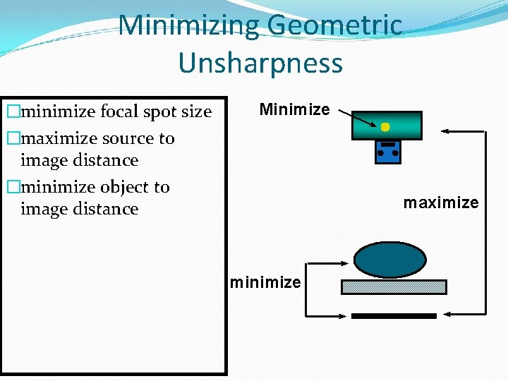 Minimizing Geometric Unsharpness �minimize focal spot size �maximize source to image distance �minimize object