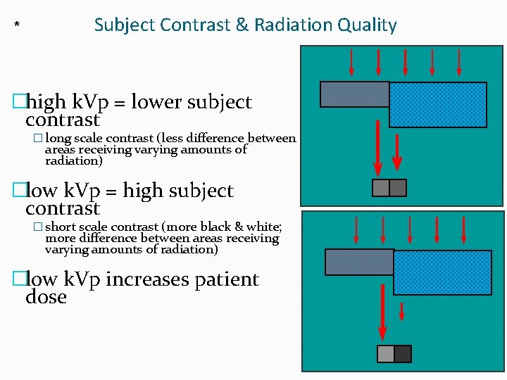 * Subject Contrast & Radiation Quality �high k. Vp = lower subject contrast �