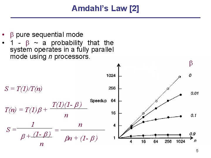 Amdahl’s Law [2] • pure sequential mode • 1 - ~ a probability that