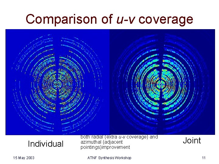 Comparison of u-v coverage Individual 15 May 2003 both radial (extra u-v coverage) and