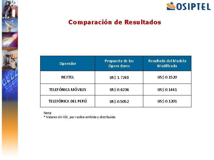 Comparación de Resultados Operador Propuesta de los Opera dores Resultado del Modelo Modificado NEXTEL