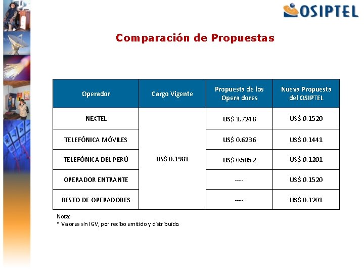 Comparación de Propuestas Propuesta de los Opera dores Nueva Propuesta del OSIPTEL NEXTEL US$