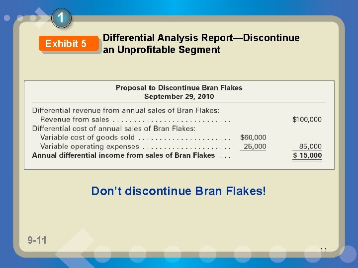 1 Exhibit 5 Differential Analysis Report—Discontinue an Unprofitable Segment Don’t discontinue Bran Flakes! 9
