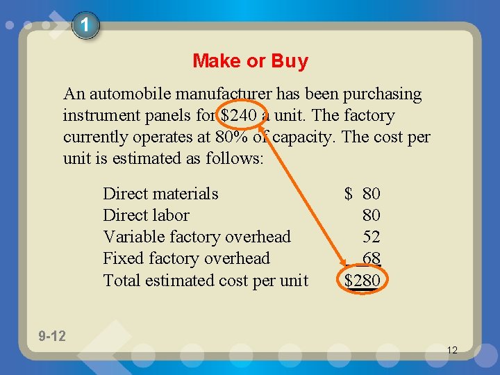 1 Make or Buy An automobile manufacturer has been purchasing instrument panels for $240