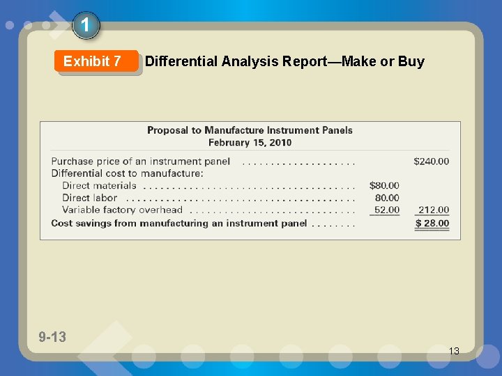 1 Exhibit 7 9 -13 1 -13 Differential Analysis Report—Make or Buy 13 