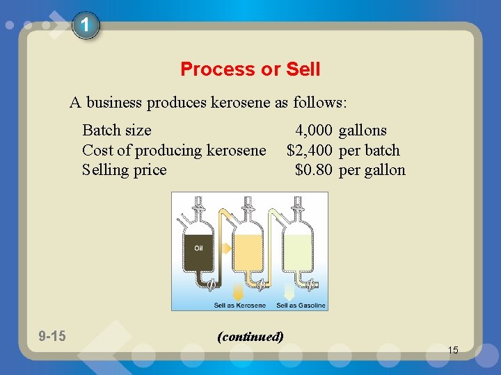 1 Process or Sell A business produces kerosene as follows: Batch size Cost of