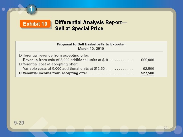 1 Exhibit 10 9 -20 1 -20 Differential Analysis Report— Sell at Special Price