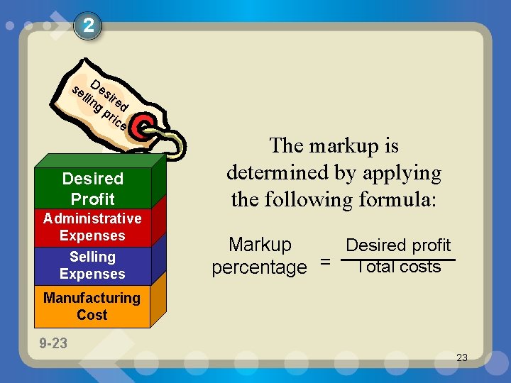 2 se Des llin ire d g pr ice Desired Profit Administrative Expenses Selling