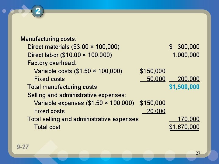 2 Manufacturing costs: Direct materials ($3. 00 × 100, 000) $ 300, 000 Direct