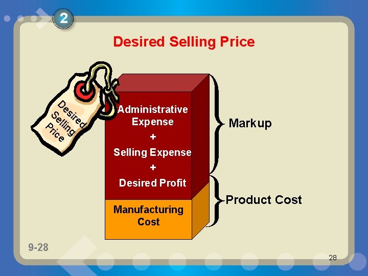 2 Desired Selling Price De Se sir e Pr llin d ice g Administrative
