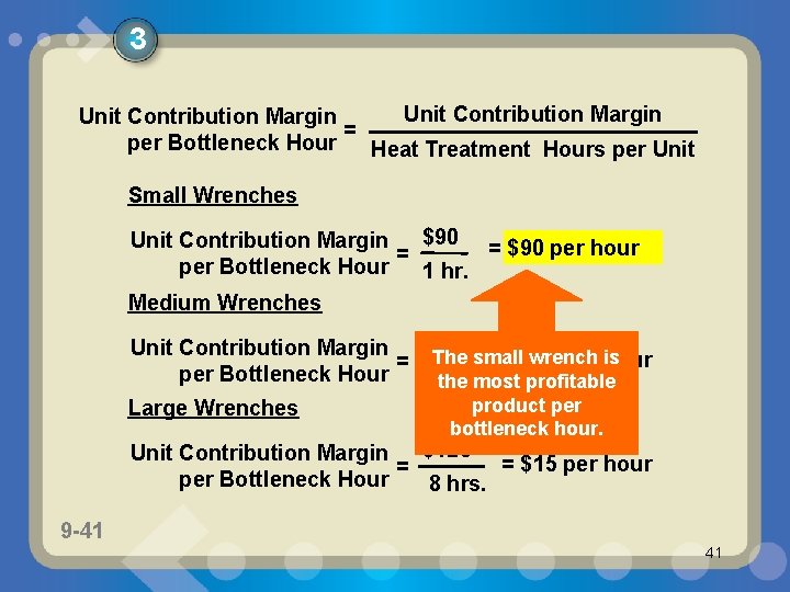 3 Unit Contribution Margin = per Bottleneck Hour Heat Treatment Hours per Unit Small