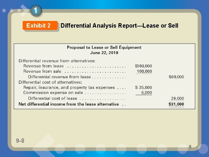 1 Exhibit 2 9 -8 1 -8 Differential Analysis Report—Lease or Sell 8 