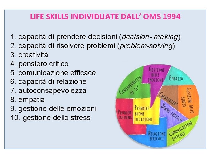 LIFE SKILLS INDIVIDUATE DALL’ OMS 1994 1. capacità di prendere decisioni (decision- making) 2.