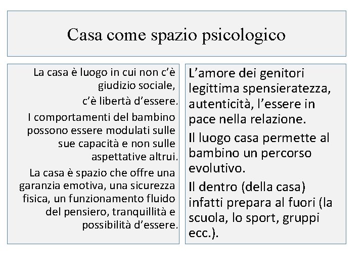 Casa come spazio psicologico La casa è luogo in cui non c’è giudizio sociale,