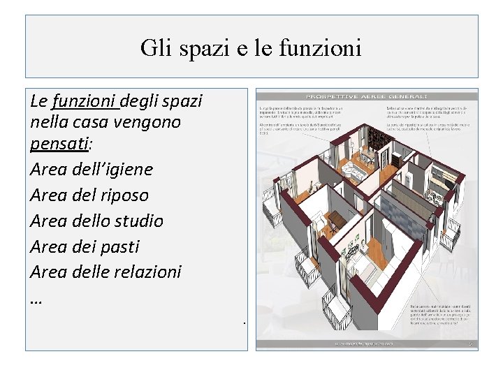Gli spazi e le funzioni Le funzioni degli spazi nella casa vengono pensati: Area