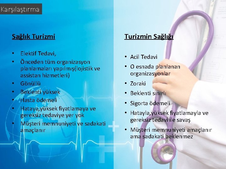 Karşılaştırma Sağlık Turizmi • Elektif Tedavi, • Önceden tüm organizasyon planlamaları yapılmış(lojistik ve assistan Karşılaştırma Sağlık Turizmi • Elektif Tedavi, • Önceden tüm organizasyon planlamaları yapılmış(lojistik ve assistan