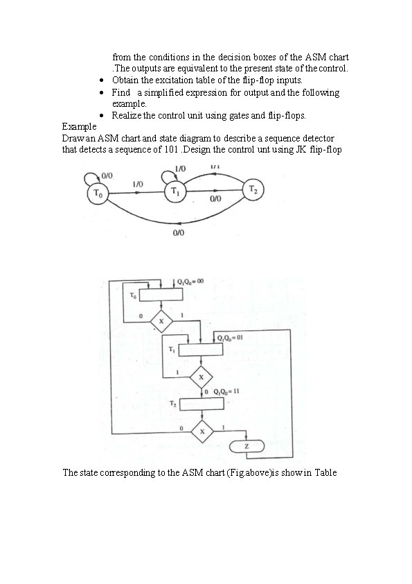 from the conditions in the decision boxes of the ASM chart. The outputs are