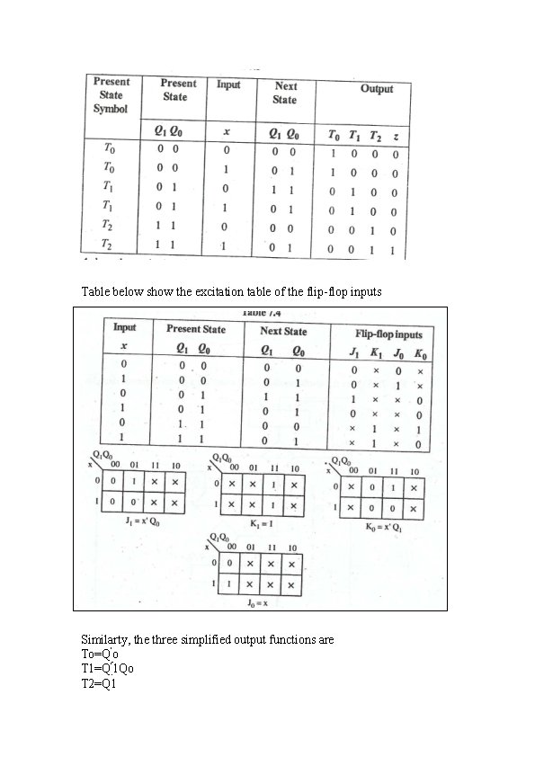 Table below show the excitation table of the flip-flop inputs Similarty, the three simplified